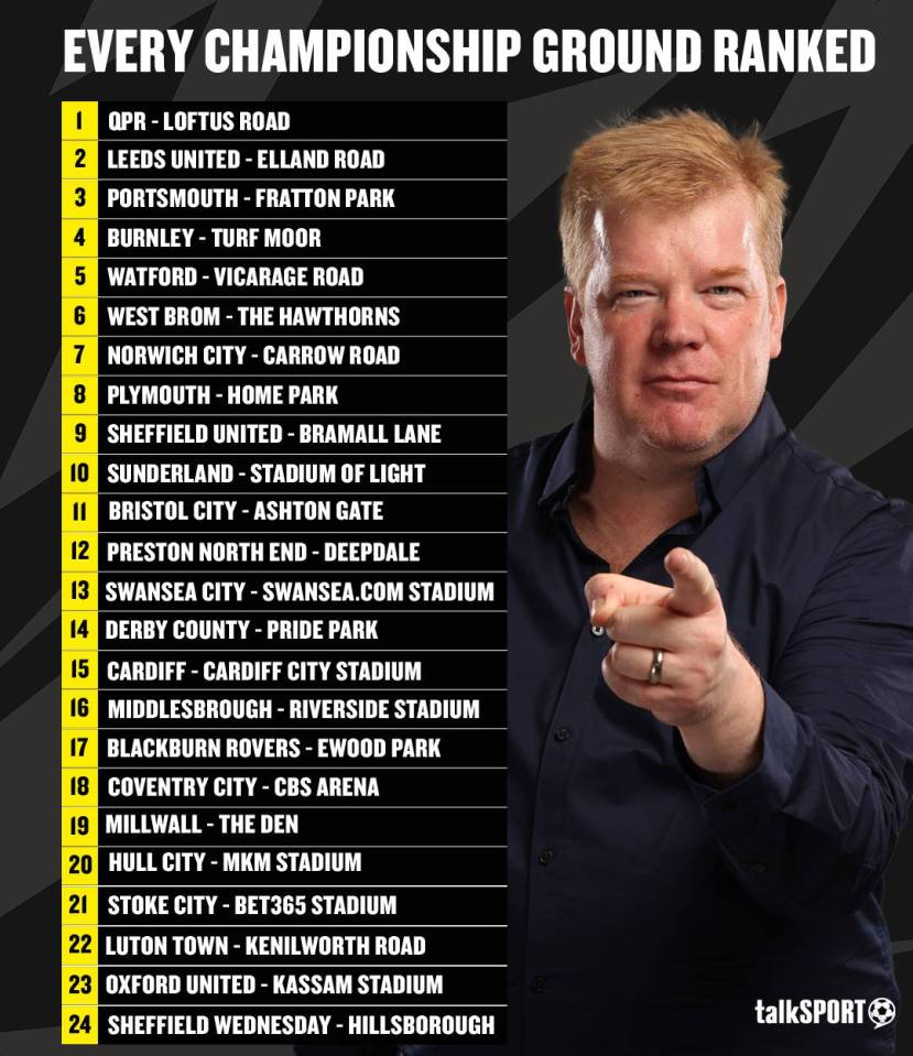 Here's Durham's definitive list!