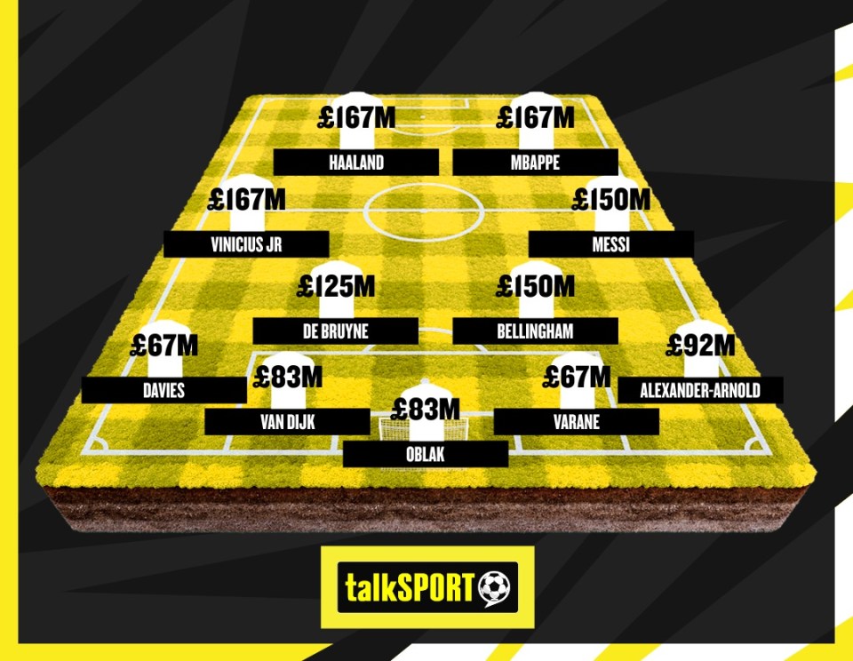 This is Transfermarkt's Most Valuable XI, with there being no room for Ronaldo or Neymar
