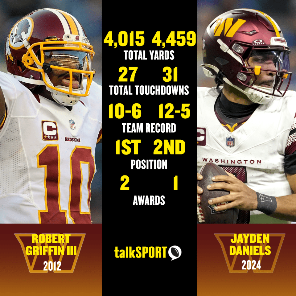 Jayden Daniels is having a historic season