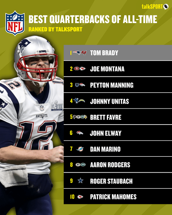 Mahomes still has a long way to go to reach the top