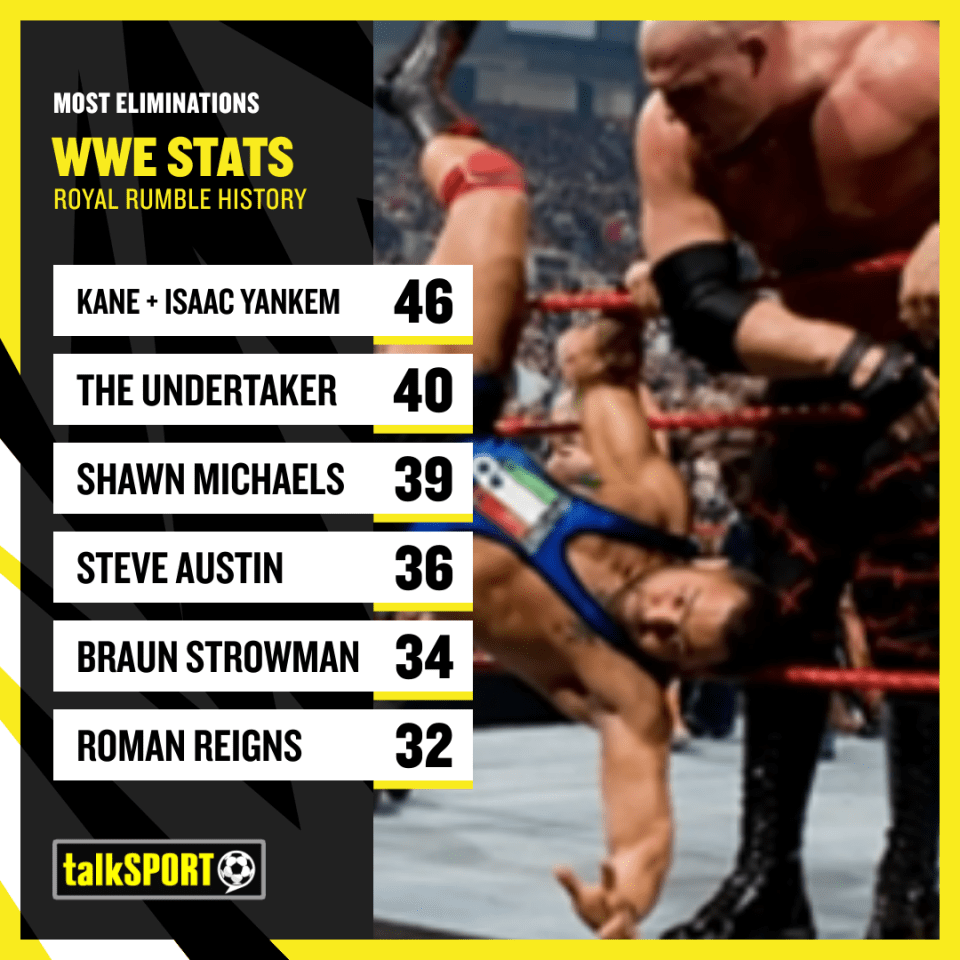 Kane is one of the most iconic figures in Royal Rumble history
