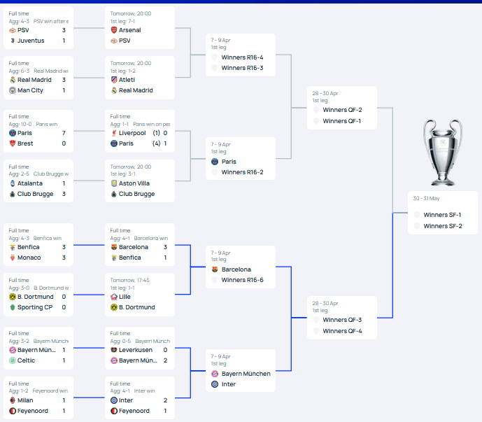 The English teams have landed on the same side of the draw