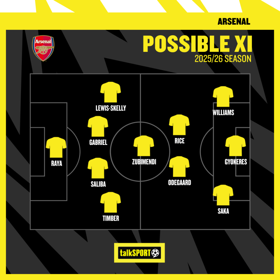 This could be how Arsenal could start next season should they land three major signings
