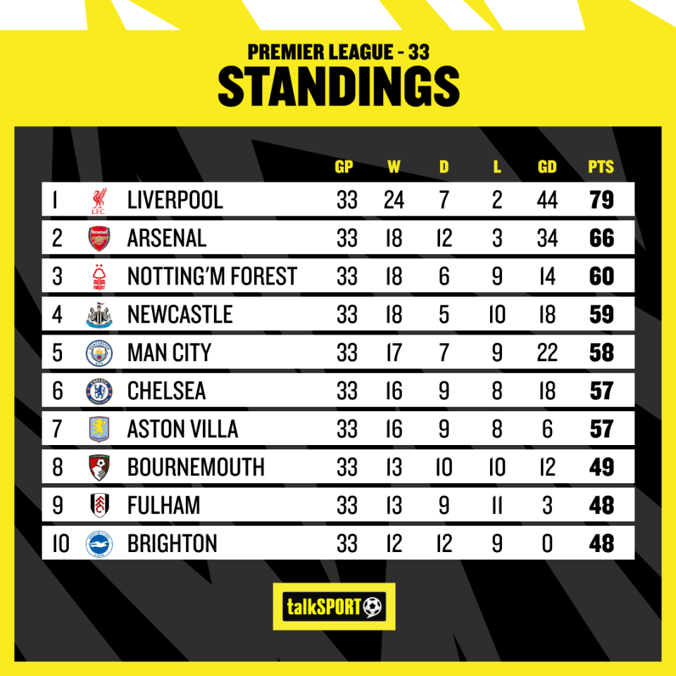 The race for Champions League football is brilliant