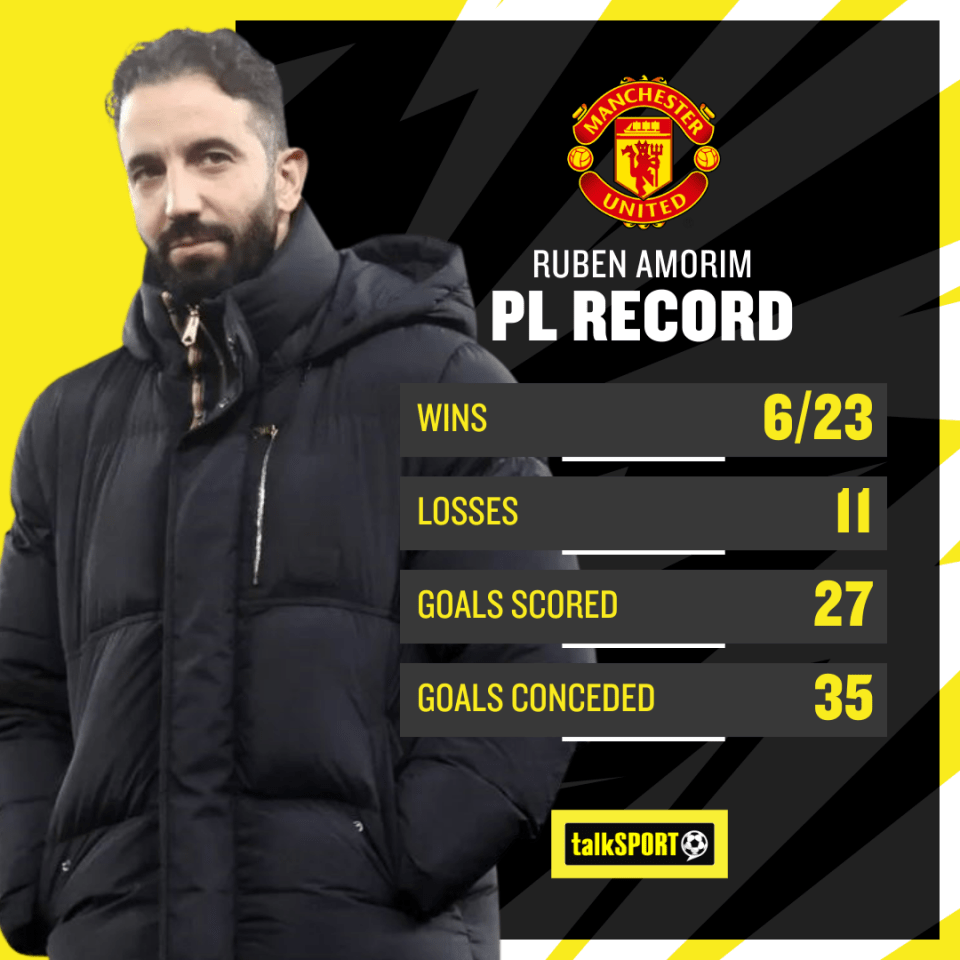 Deeney isn't convinced that Amorim is the right man for United - even if he wins the Europa League