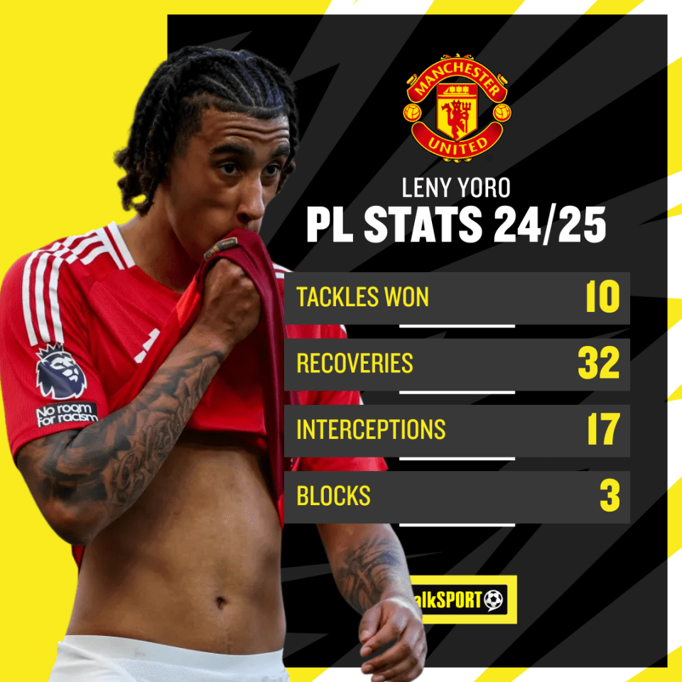 Yoro has lost nine of the 17 Premier League games he has been involved in