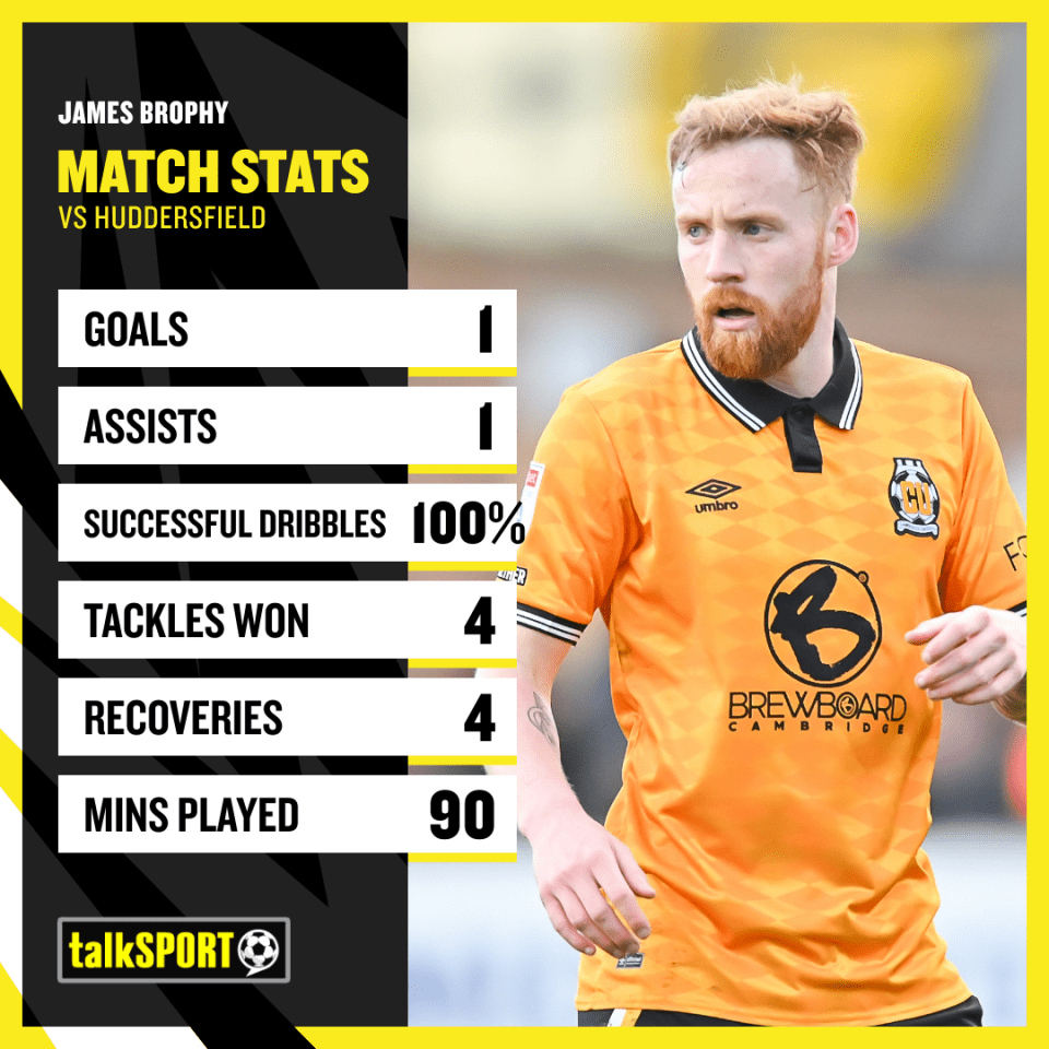 Brophy has three goals and one assist from his past six League One games